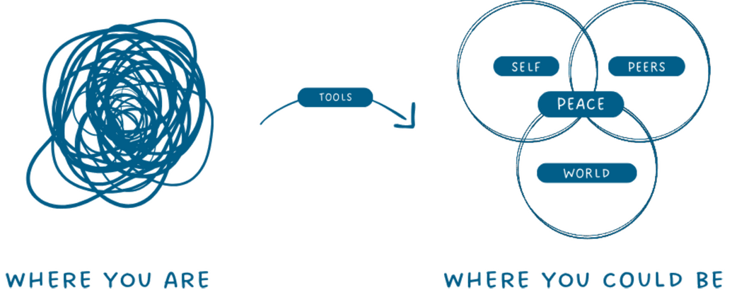 Cartography of Inner Worlds Book
