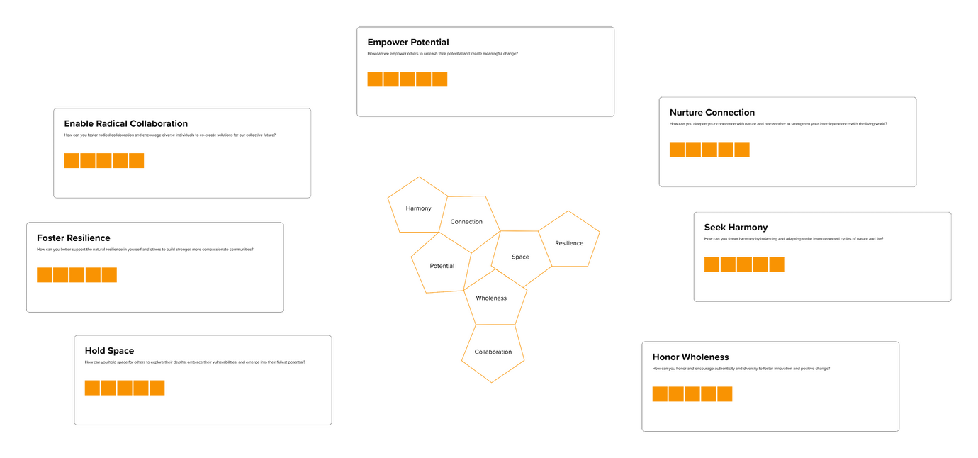 Bio Leadership - conscious